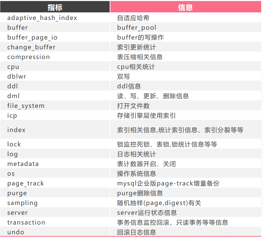 instance mysql 监控阈值 mysql数据监控_mysql