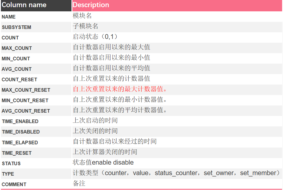 instance mysql 监控阈值 mysql数据监控_database_02