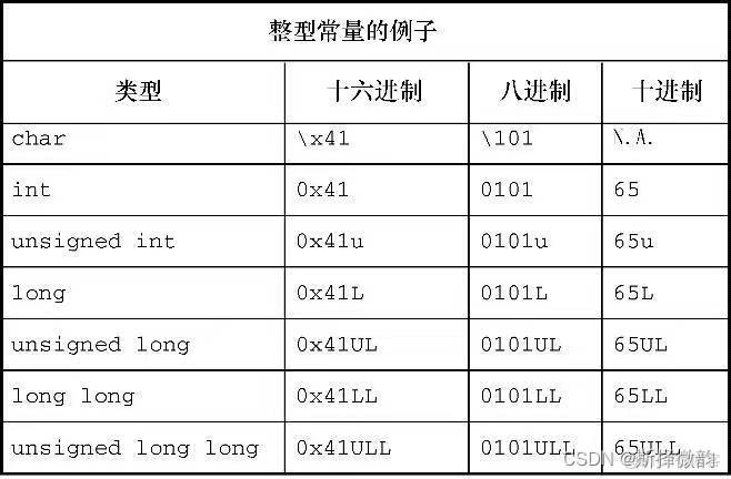 int ios 数值相加 int数据_c语言_03