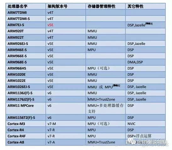 arm新一代架构 arm全新架构_arm新一代架构_02