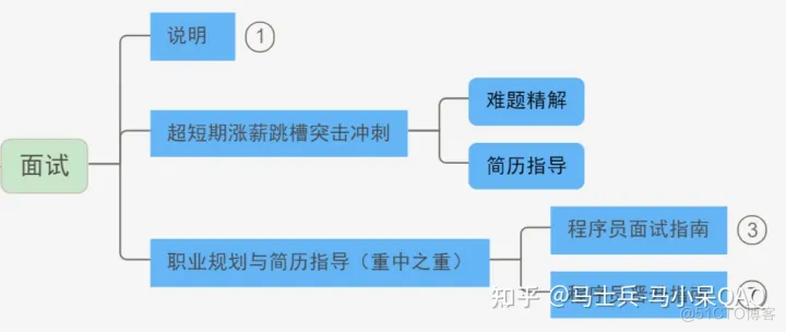 java ee架构师 java架构师技术路线_java ee架构师_05