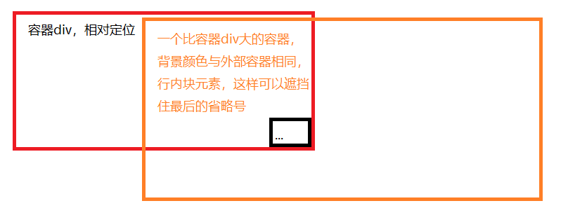 html5缩小页面之后板块错乱 html网页缩小后文本超出div_html5缩小页面之后板块错乱_09