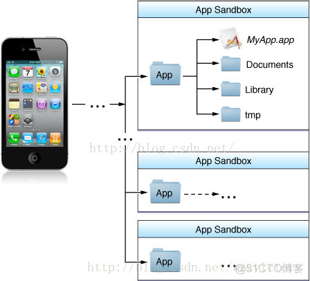 ios 遍历沙盒某个文件夹 ios沙盒目录结构_Developer