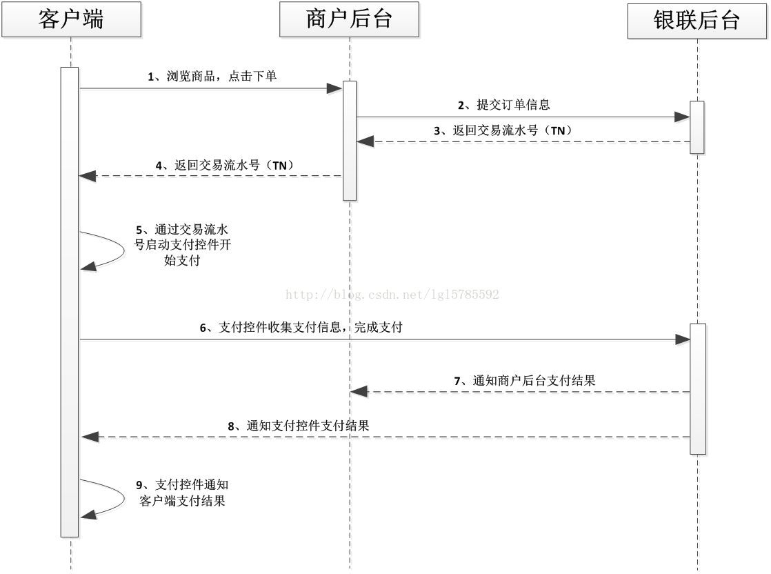 ios 银联支付sdk app银联支付_控件