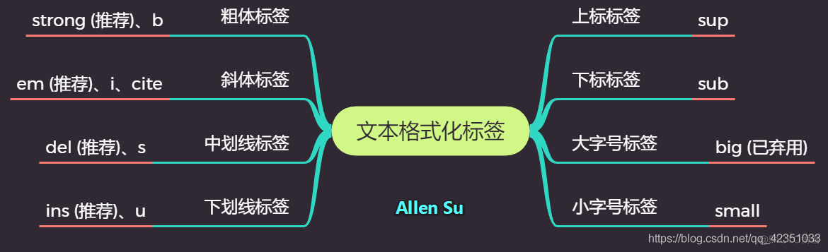 html5预格式化标记 网页制作格式化标记_中划线标签、下划线标签。