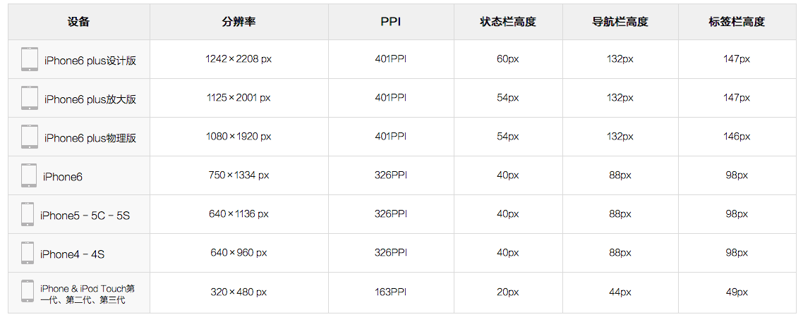 ios11 状态栏高度 ios状态栏高度是多少_icon尺寸