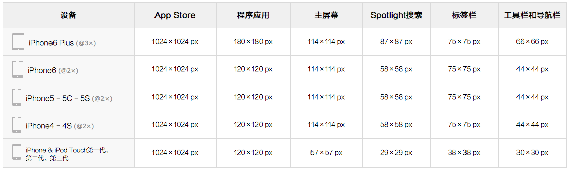 ios11 状态栏高度 ios状态栏高度是多少_尺寸规范_03