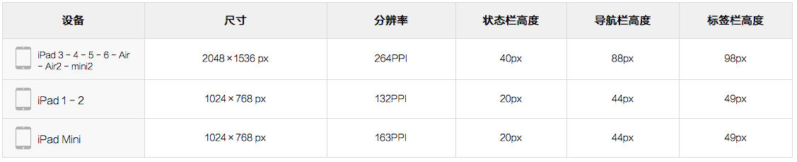 ios11 状态栏高度 ios状态栏高度是多少_icon尺寸_05