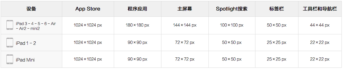 ios11 状态栏高度 ios状态栏高度是多少_icon尺寸_07