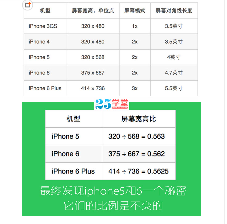 ios11 状态栏高度 ios状态栏高度是多少_尺寸规范_09