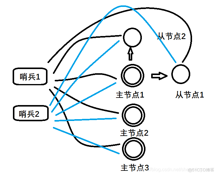 Redis VM 机制 直接自己构建了 redis的机制_Redis VM 机制 直接自己构建了_08