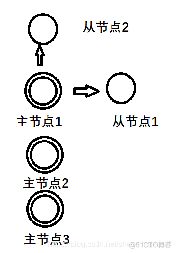 Redis VM 机制 直接自己构建了 redis的机制_Redis VM 机制 直接自己构建了_07