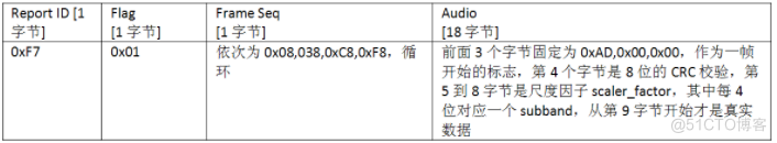 ios 音频编码格式 苹果支持的音频编码_ios 音频编码格式_06