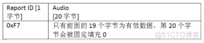 ios 音频编码格式 苹果支持的音频编码_bc_08