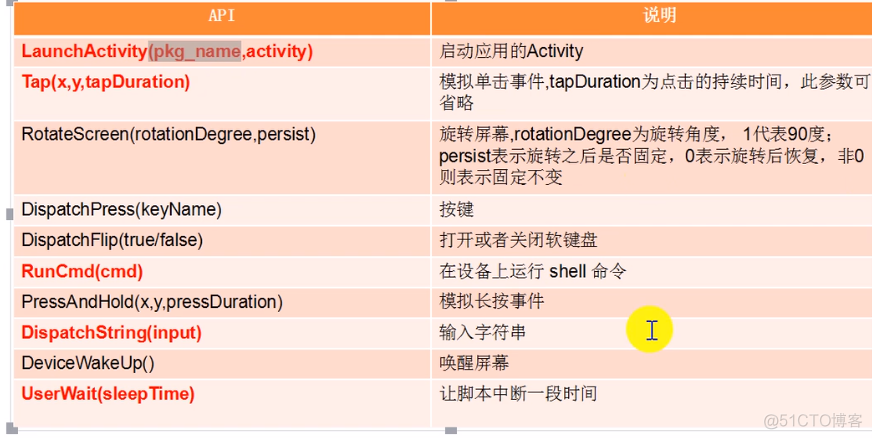 iosmonkey自动化测试 monkey自动化脚本_包名