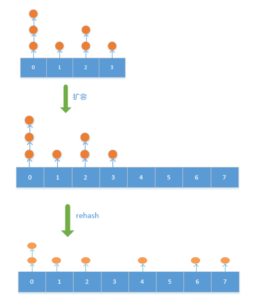 geohash具体实现原理 redis redis hash源码_哈希算法_05