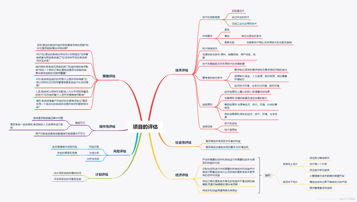 项目监测系统架构设计 项目的监测评估的内容_组织结构