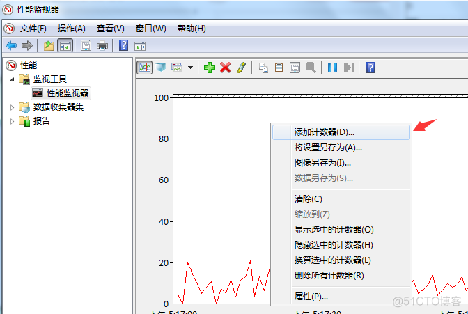 iostat性能监控毫秒级 性能监控器_右键_03