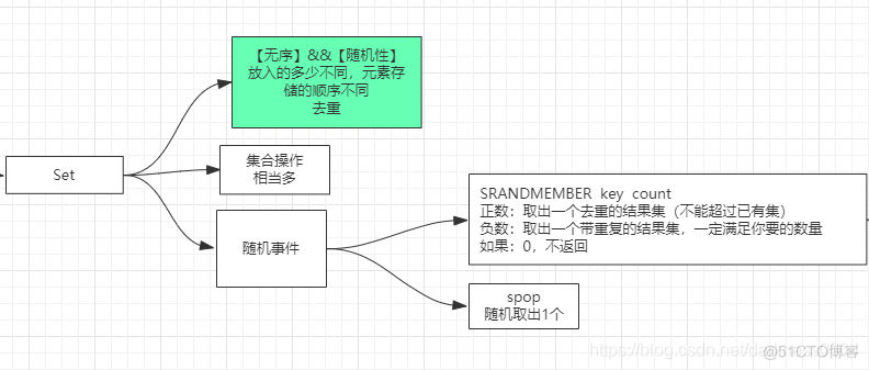 haskey redistemplate 效率高吗 redis hash increment_Redis_06