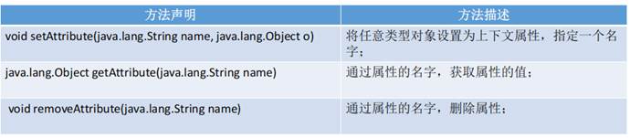 image java 上下文 什么是java上下文_servlet_02