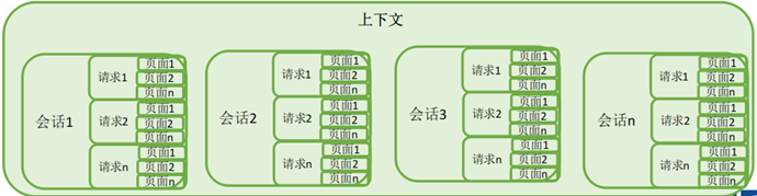 image java 上下文 什么是java上下文_image java 上下文_03