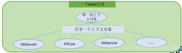 image java 上下文 什么是java上下文_java