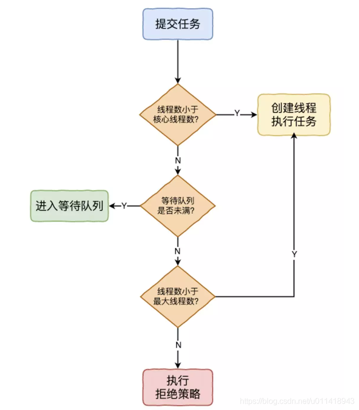 android 如何实现一个线程池 android线程池详解_线程池复用_02