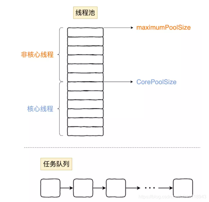 android 如何实现一个线程池 android线程池详解_android 如何实现一个线程池