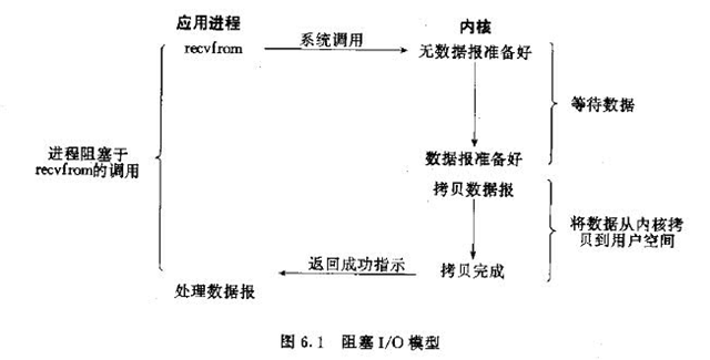 MMORPG服务器架构_socket_07