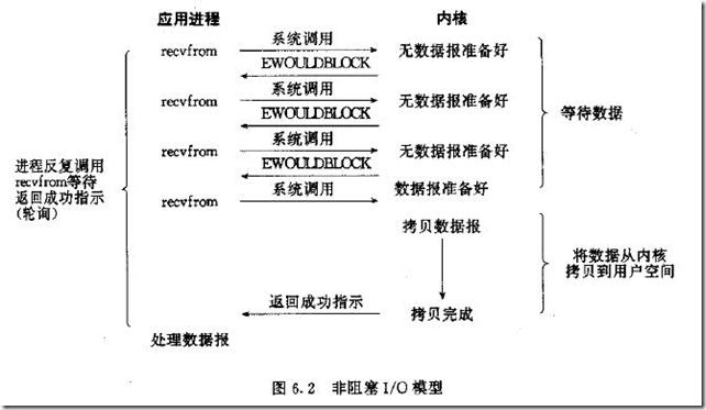 MMORPG服务器架构_socket_08