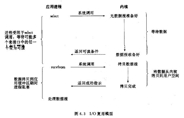 MMORPG服务器架构_TCP_09