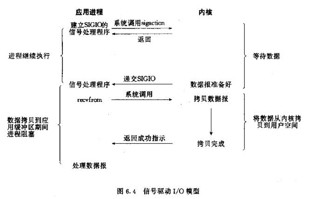 MMORPG服务器架构_服务器_10