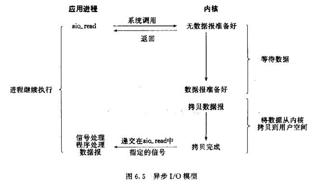 MMORPG服务器架构_服务器_11