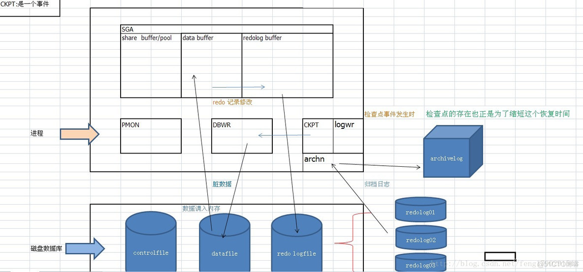 Oracle之体系结构（图）_oracle