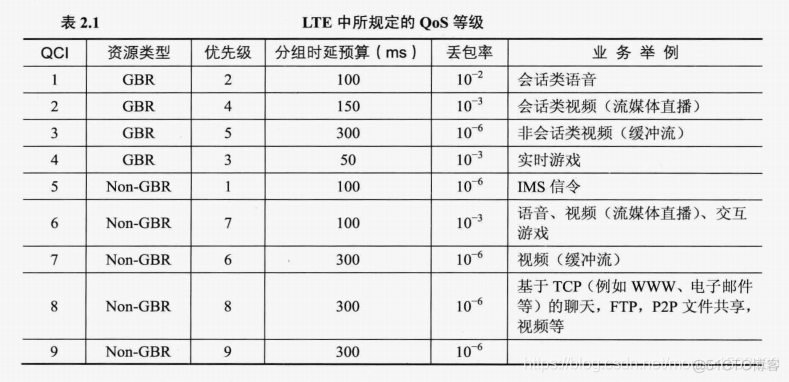 LTE架构的安全 lte基本架构_协议栈_07