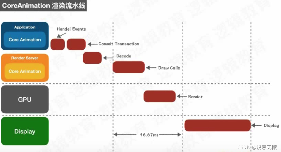 ios 渲染skia ios 渲染流程 接口打印_离屏渲染