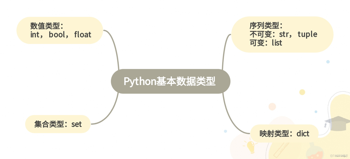 int转十进制 python python int转byte_python_02