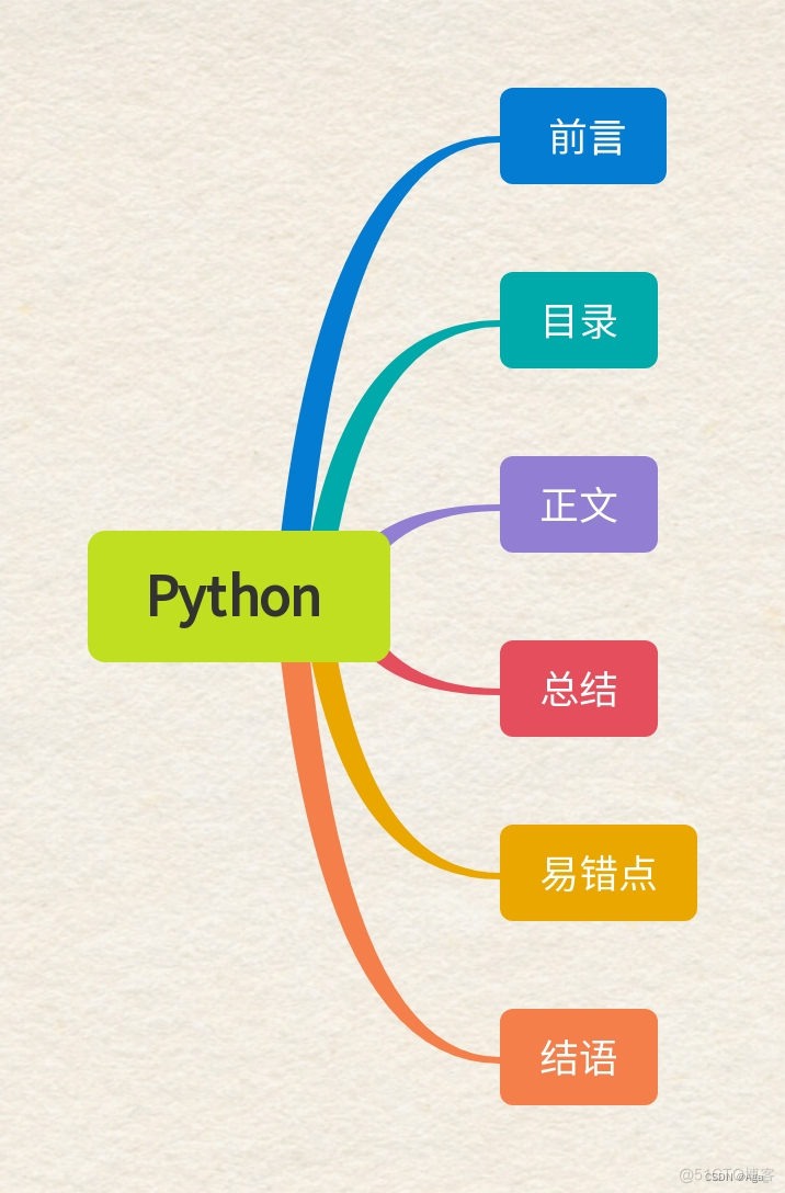 int转十进制 python python int转byte_int转十进制 python