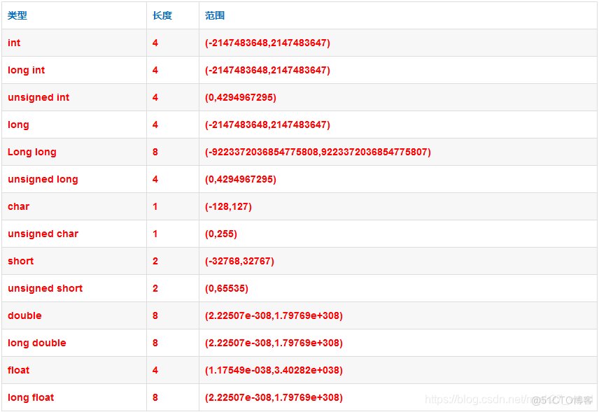 int长度10 mysql int长度为_int长度10 mysql