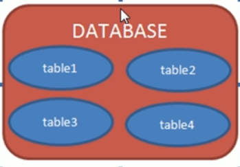 interva java 对应 数据库 类型 java中数据库的作用_mysql_02