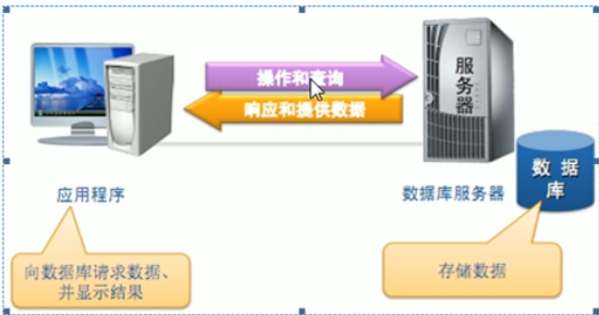 interva java 对应 数据库 类型 java中数据库的作用_数据库服务器_05