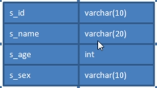 interva java 对应 数据库 类型 java中数据库的作用_mysql_03