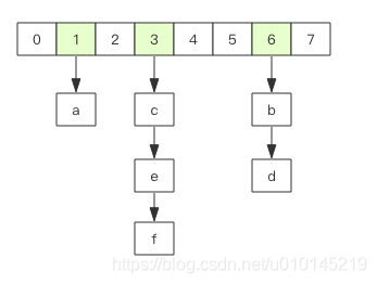 hash redis string区别 redis hash和string_hash redis string区别_02