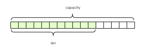 hash redis string区别 redis hash和string_Redis