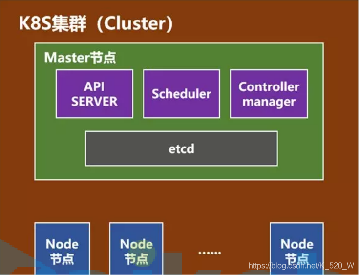 云原生分布式架构 云原生架构是什么意思_Pod_02