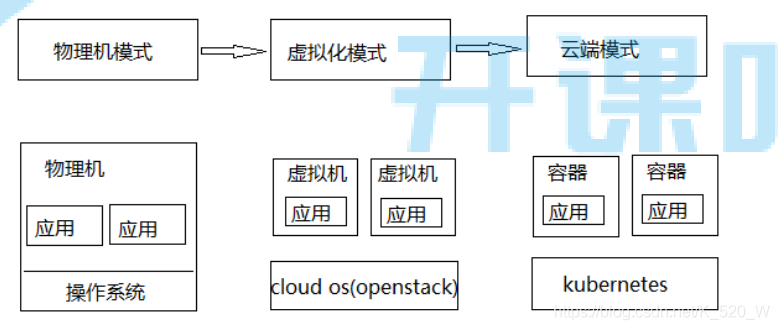 云原生分布式架构 云原生架构是什么意思_云原生分布式架构