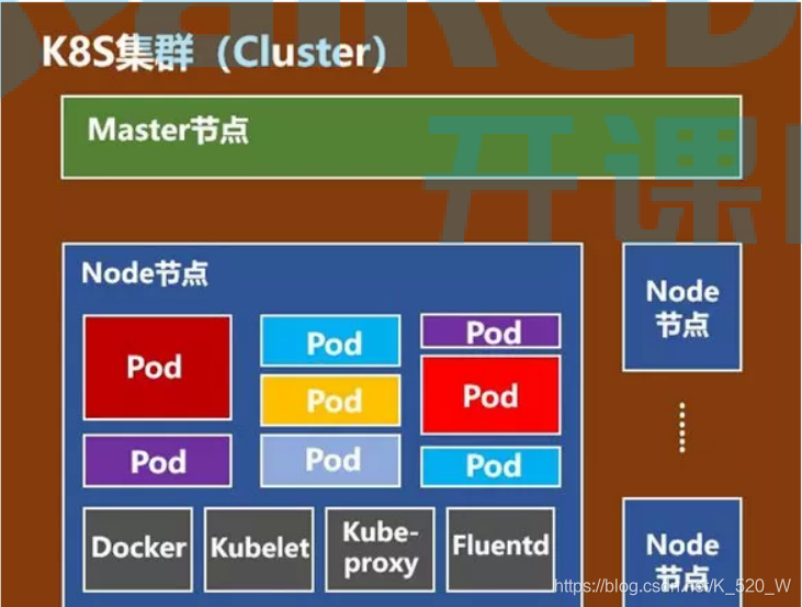 云原生分布式架构 云原生架构是什么意思_Pod_03