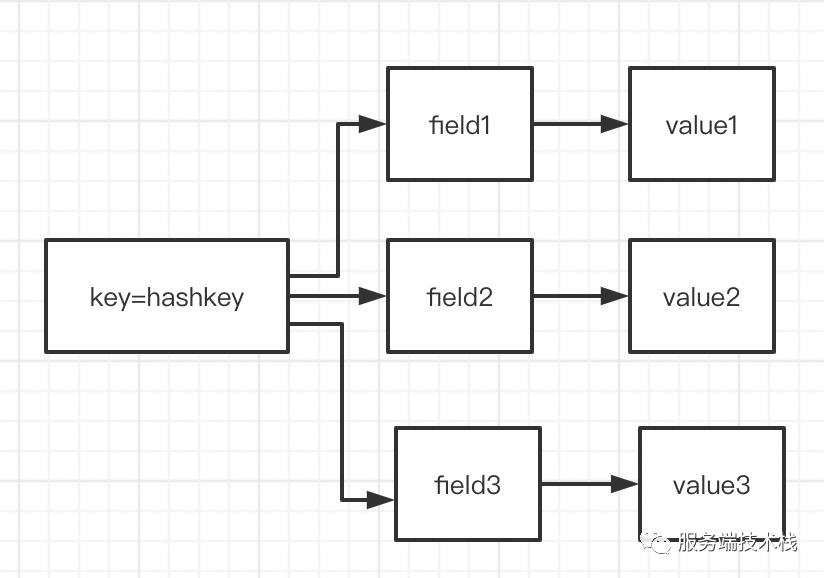 redis-expire-hash-key