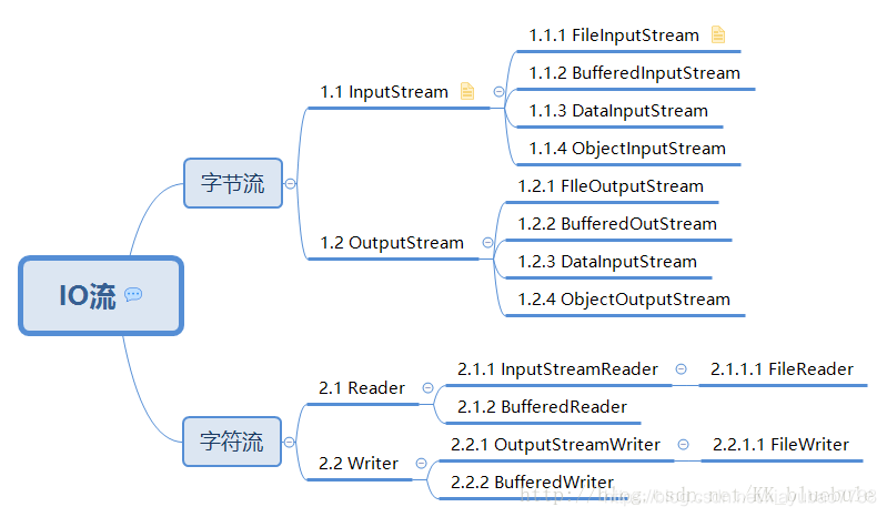 io java 流返回文件 java的io流_System