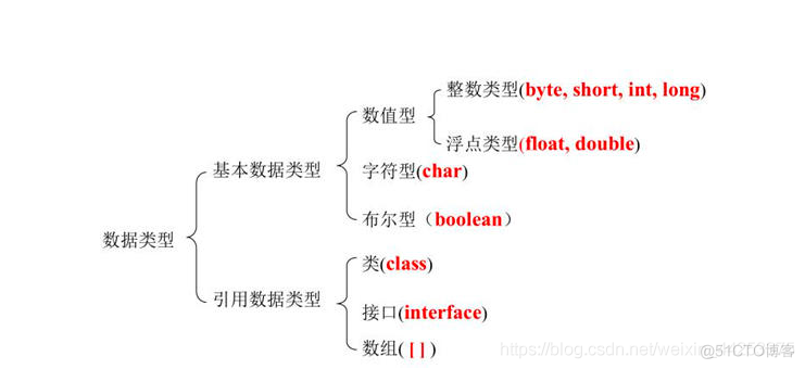 ijava基本数据类型 java基本数据类型详解_java